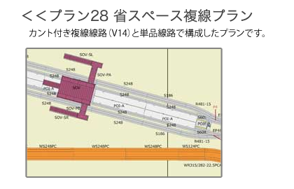 KATO鉄道模型ホームページ | ユニトラック レイアウトプラン特集